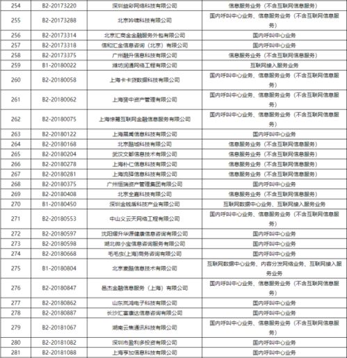 工信部依法注銷383家企業(yè)跨地區(qū)增值電信業(yè)務經(jīng)營許可，規(guī)范第二類增值電信市場秩序