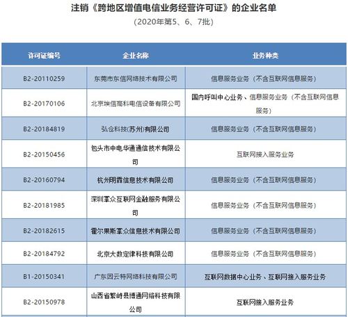 工信部依法注銷唯品會(huì)、歌華網(wǎng)絡(luò)等28家企業(yè)跨地區(qū)增值電信業(yè)務(wù)經(jīng)營(yíng)許可證，規(guī)范第二類增值電信業(yè)務(wù)市場(chǎng)秩序